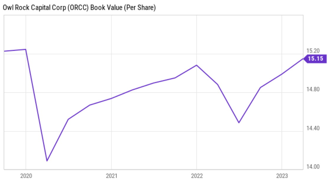 orcc stock