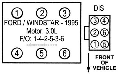 orden de encendido ford ranger 3.0 1993