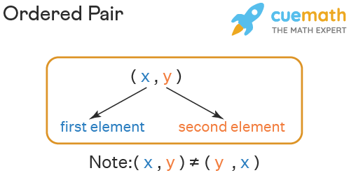 ordered pair definition for math