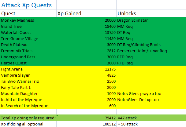 osrs defence quests