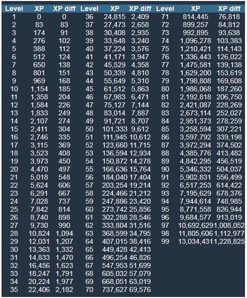 osrs xp calculator