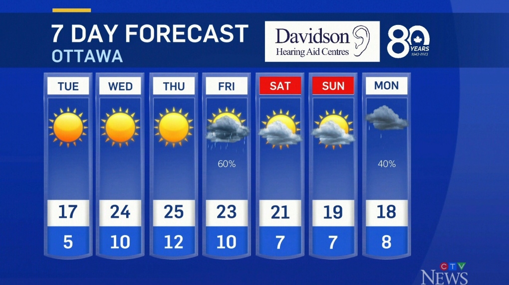 ottawa 14 day forecast