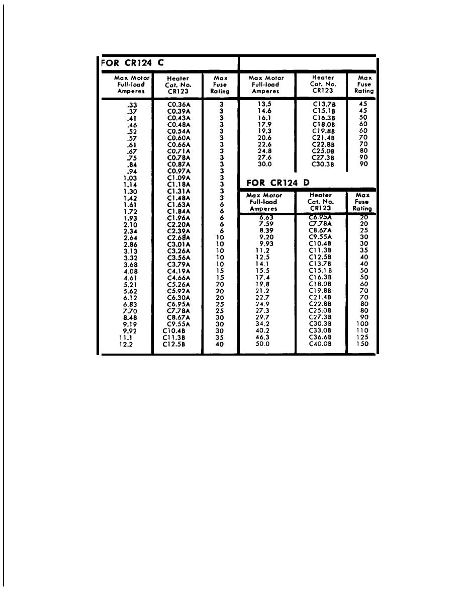 overload heater chart