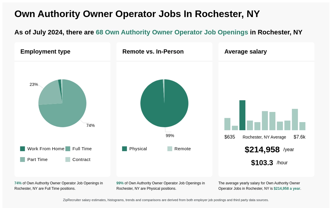 owner operator with own authority jobs