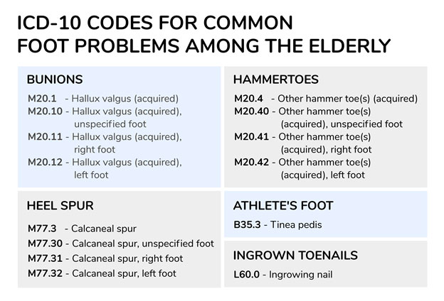 pain in right foot icd 10