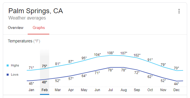 palm springs weather 30 day forecast