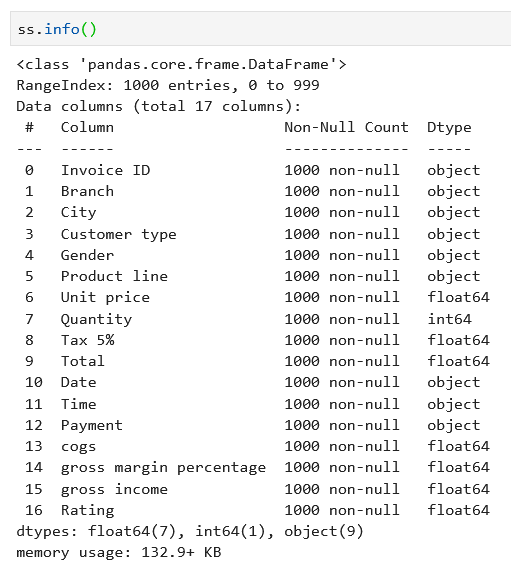 pandas summary dataframe