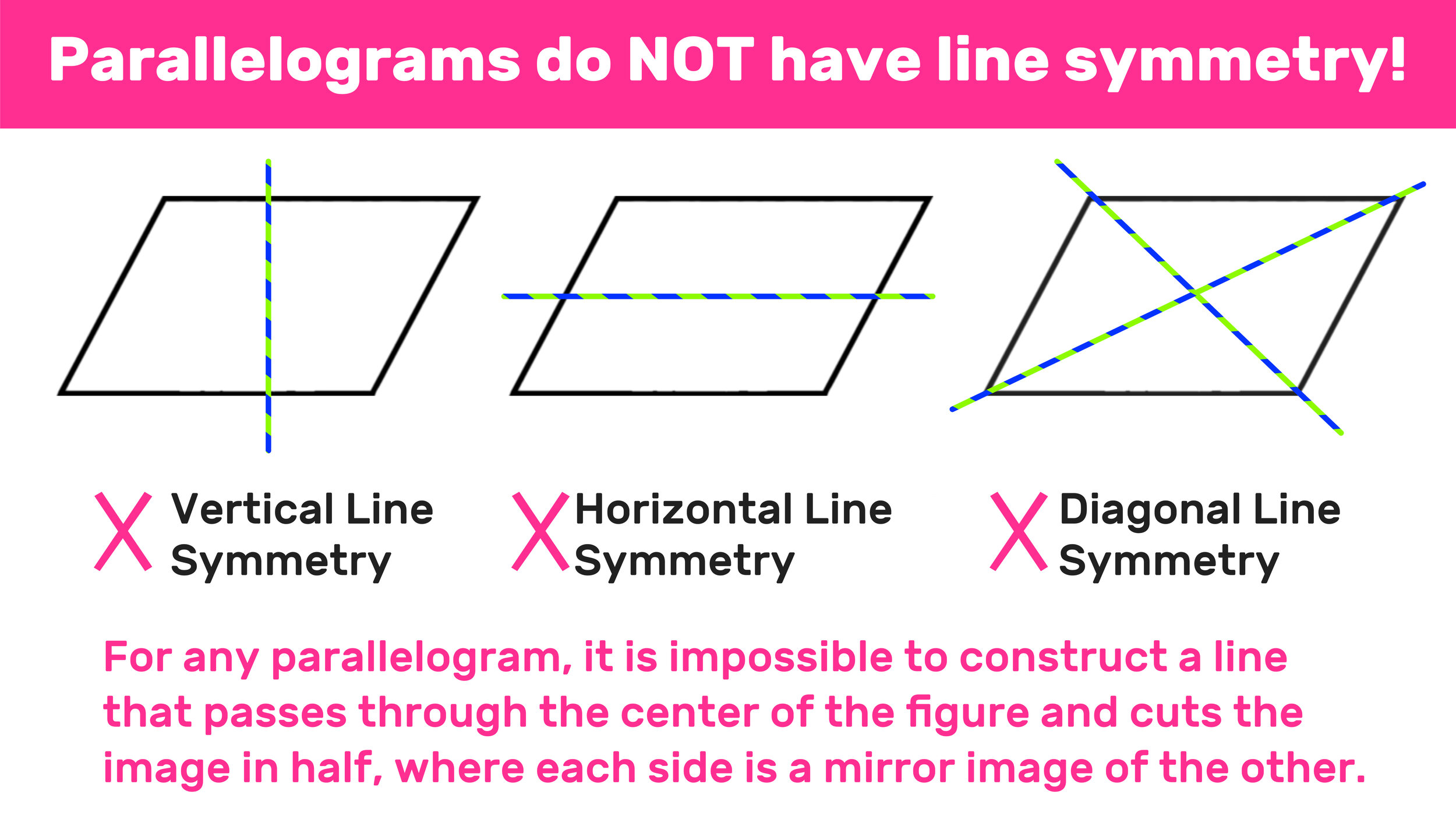 parallelogram lines of symmetry