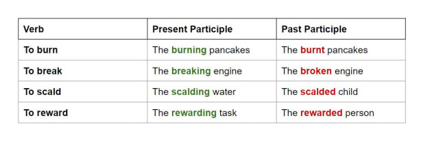 past participle wikipedia