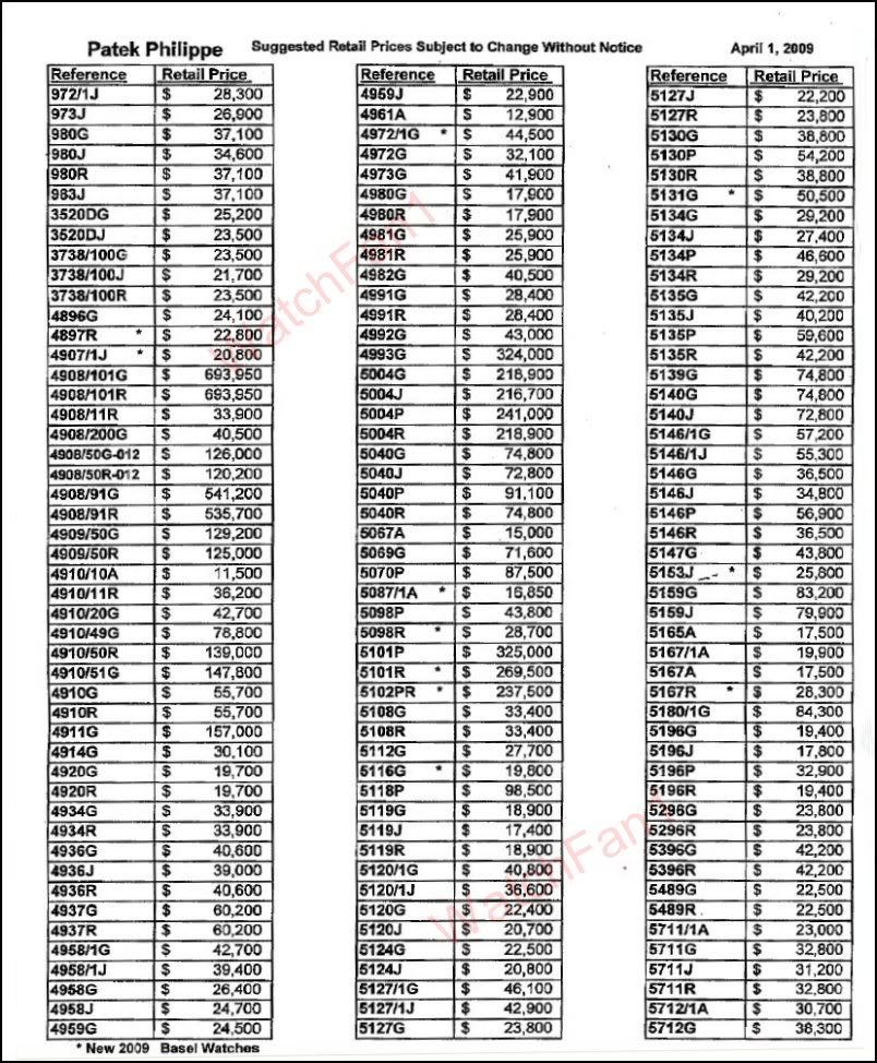 patek price list