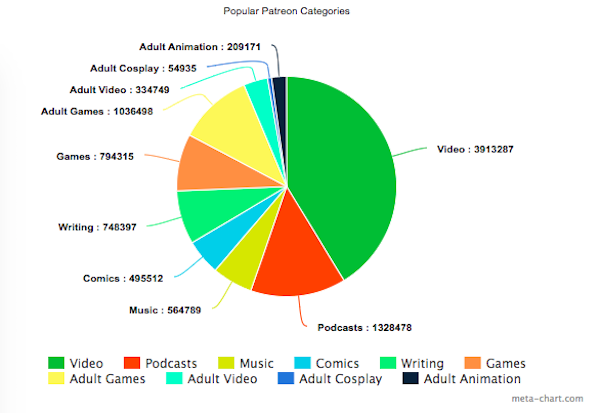 patreon stats