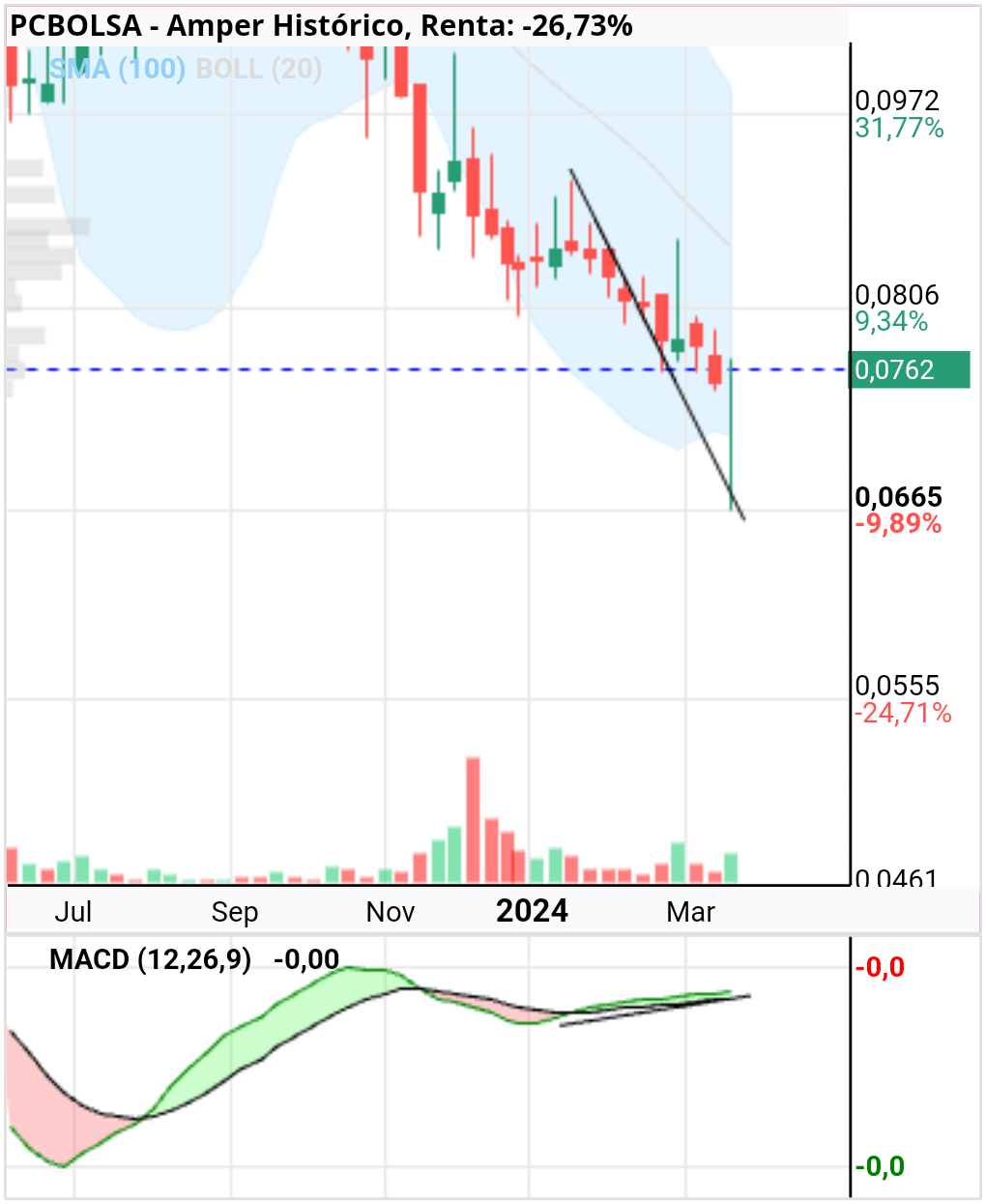 pc bolsa mercado continuo