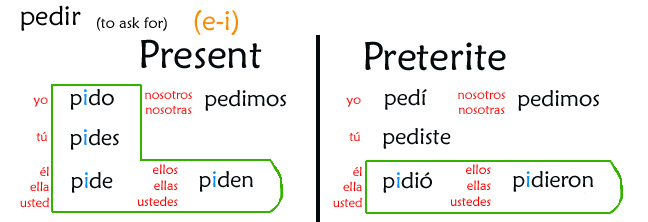 pedir preterite