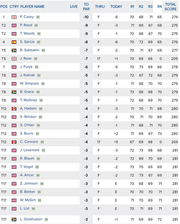 pga usa leaderboard