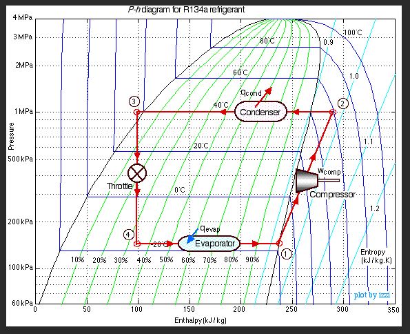 ph diagram 134a