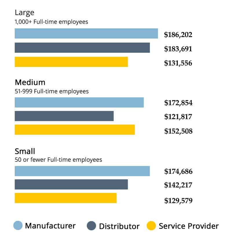 pharmaceutical sales pay