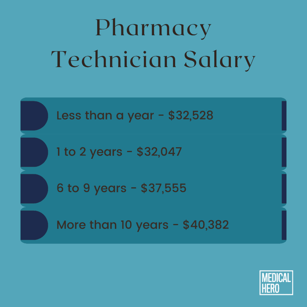 pharmacy tech salary