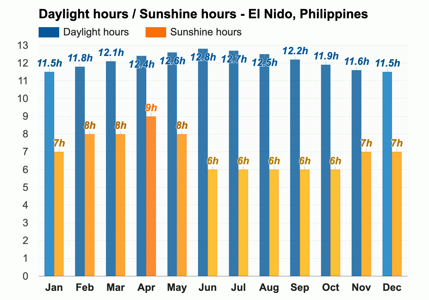 philippines weather november