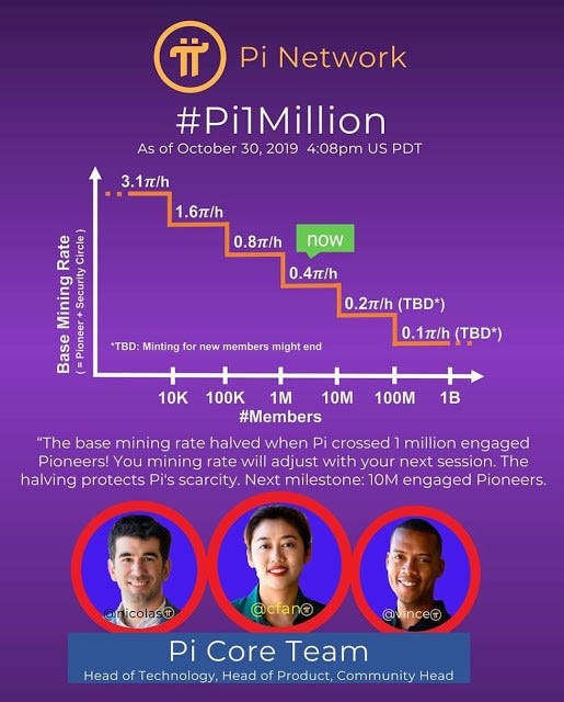 pi network value euro