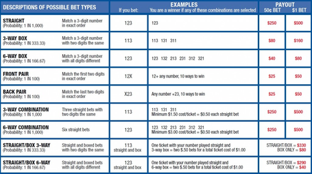 pick 4 payout calculator