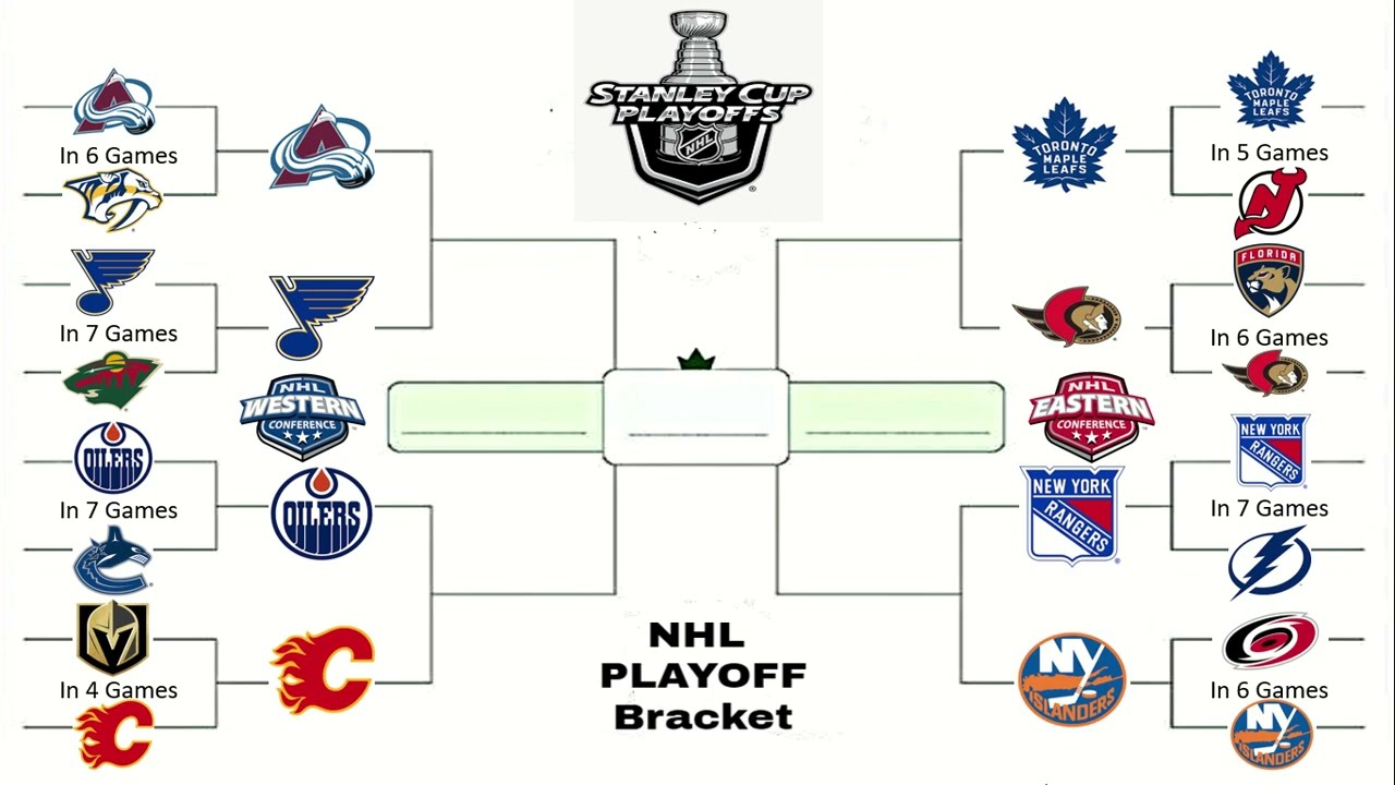 playoff picture nhl 2023