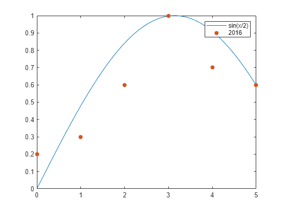 plot name matlab