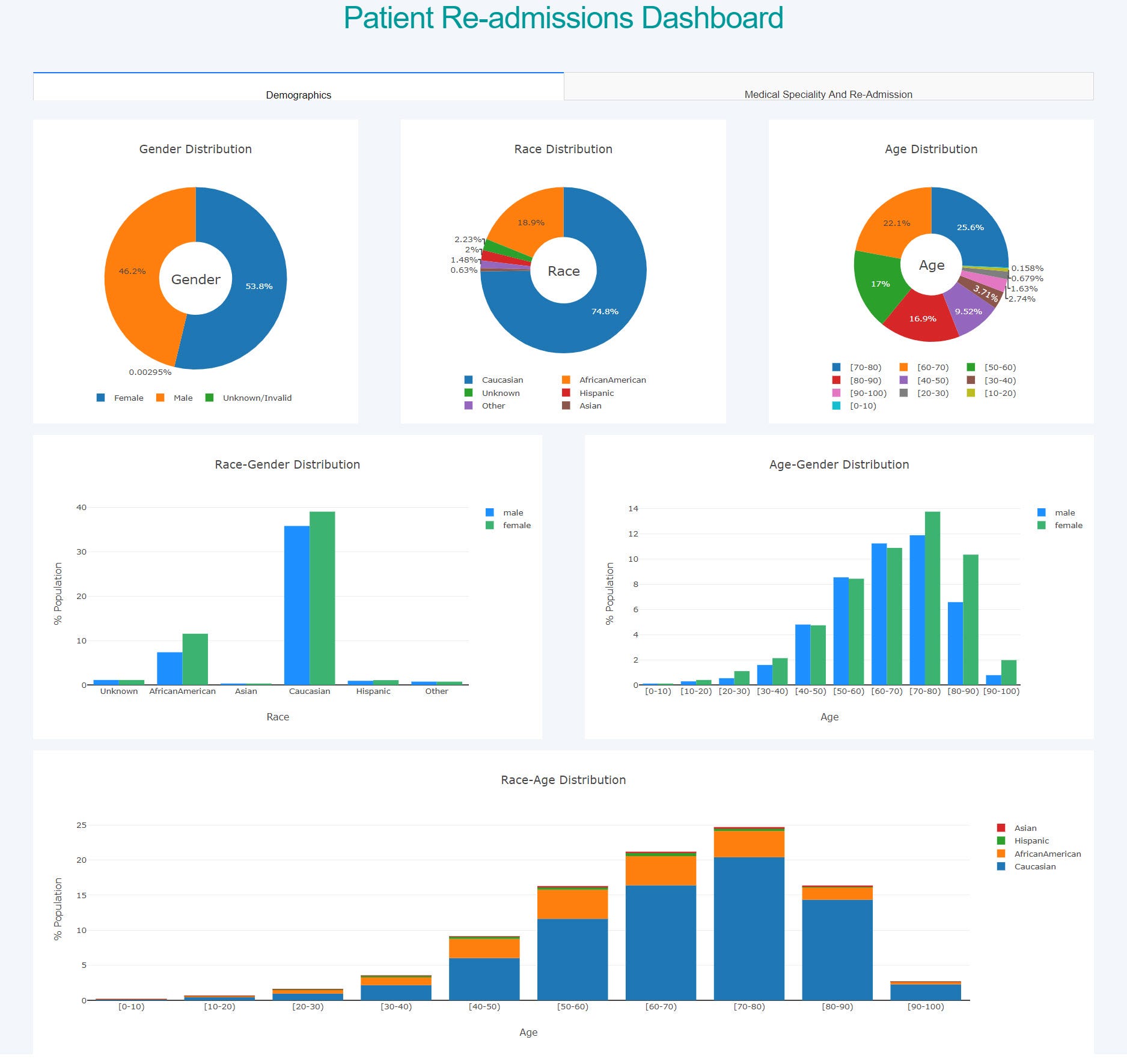 plotly dash