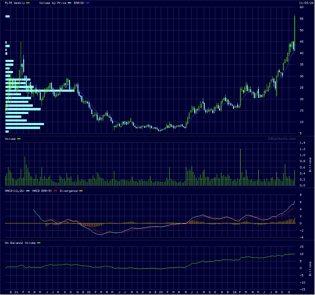 pltr stock forum