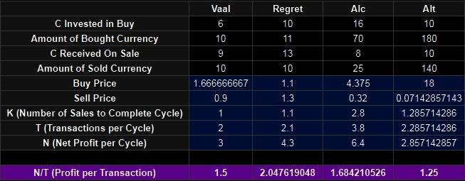 poe currency market