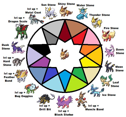 pokemon evo chart