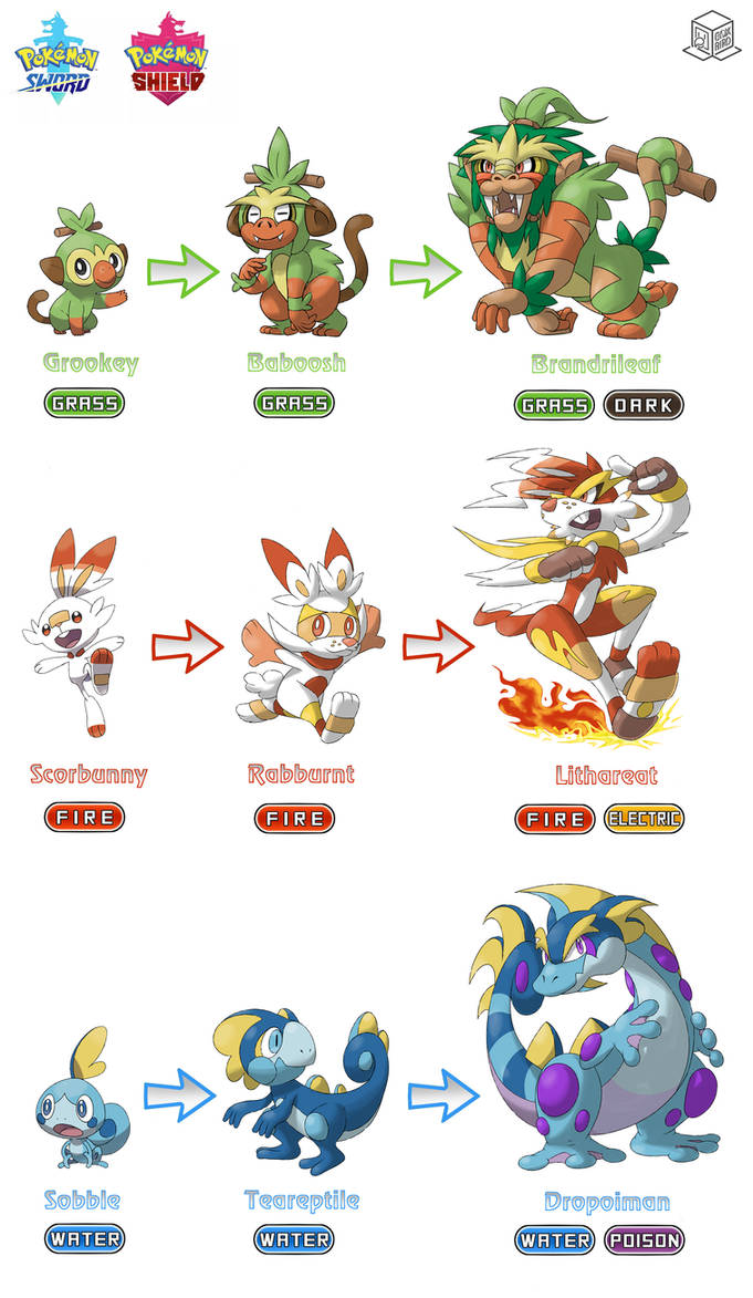 pokemon sword starters