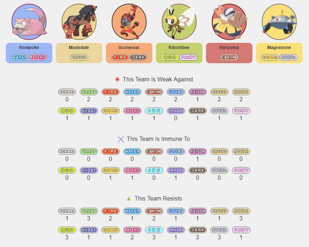 pokemon team builder ultra sun and moon