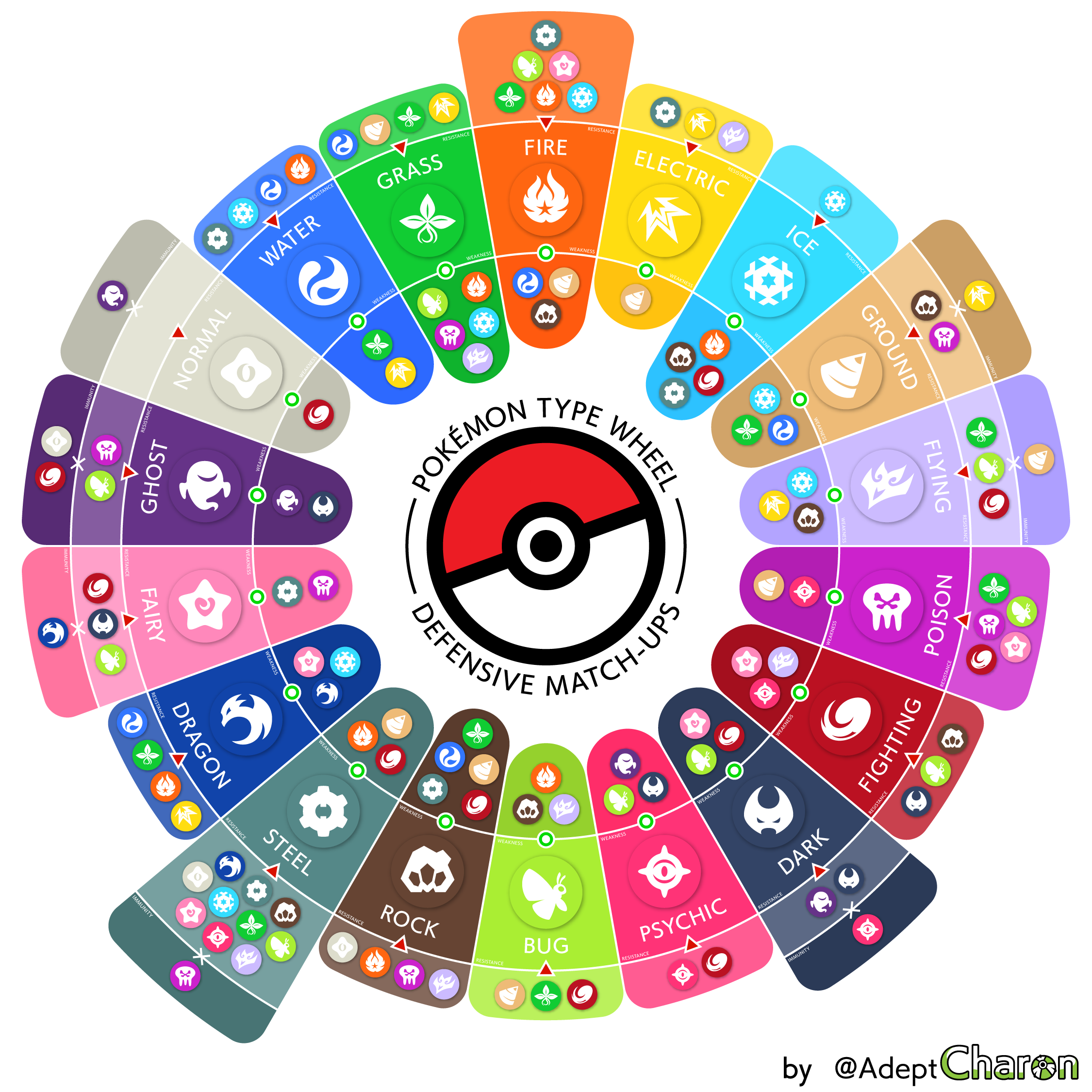 pokemon wheel of types