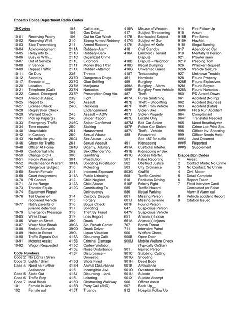 police radio code numbers