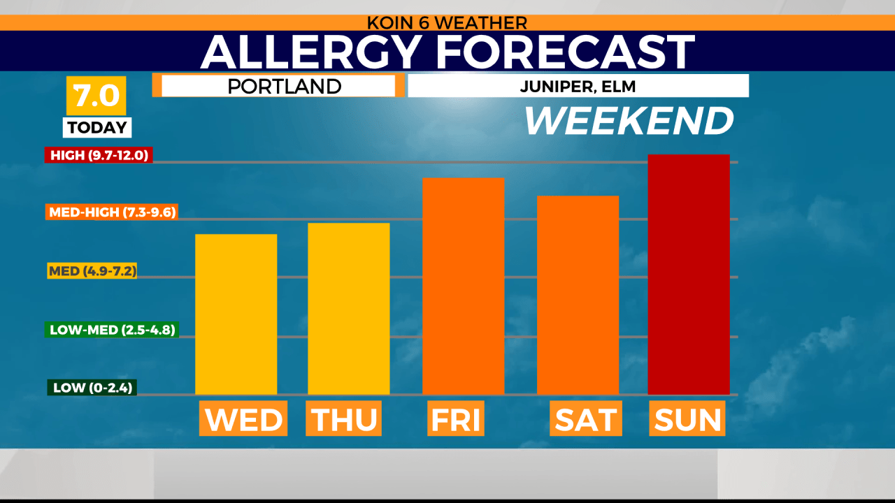 pollen count medford oregon