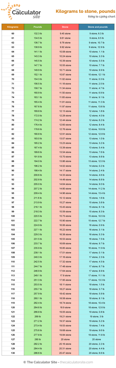 pounds to stones conversion chart