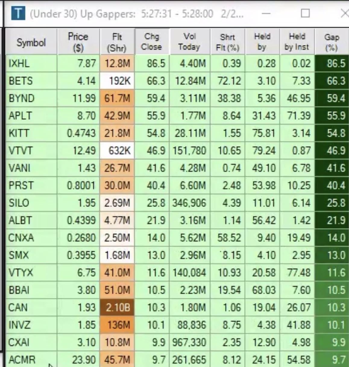 premarket stock movers