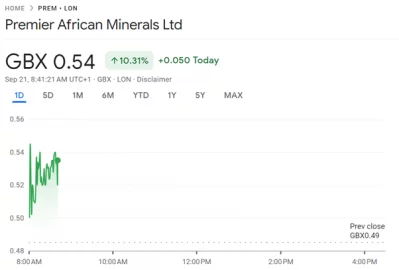 premier african minerals share chat