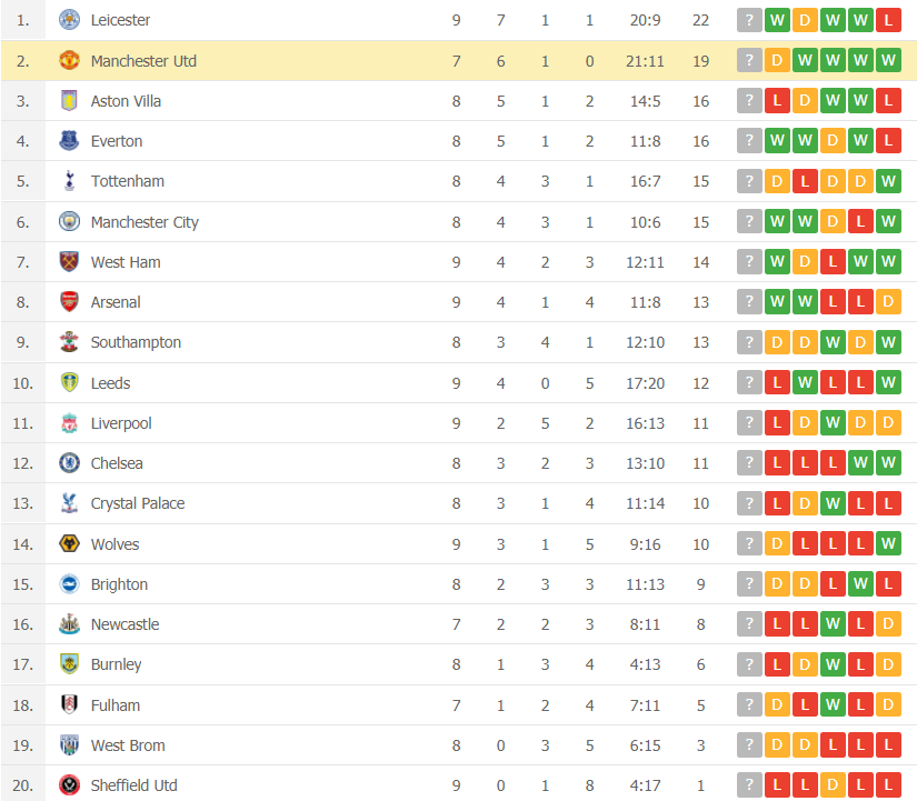 premier league table 2122