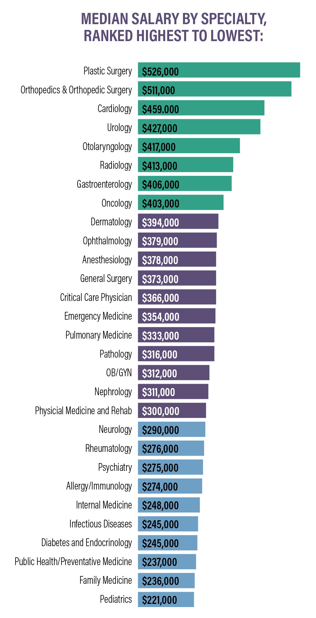 primary care physician salary