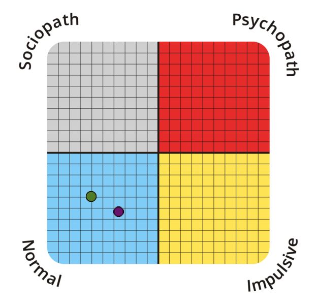 psychopathy spectrum test