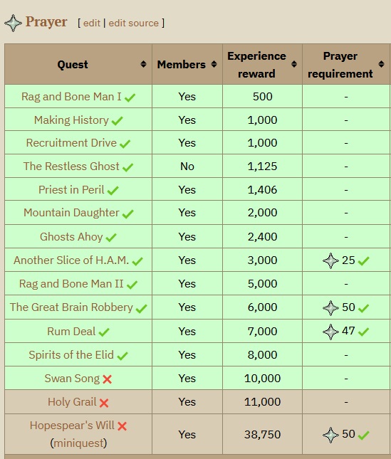 pure quests