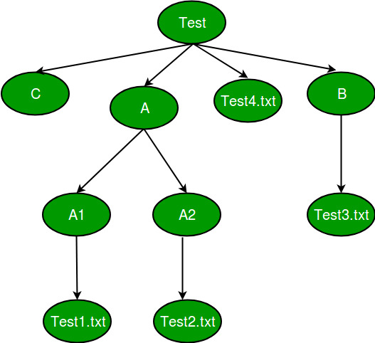 python os walk