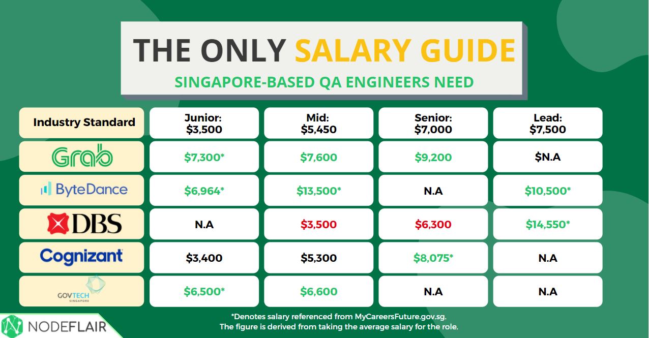 qa salary