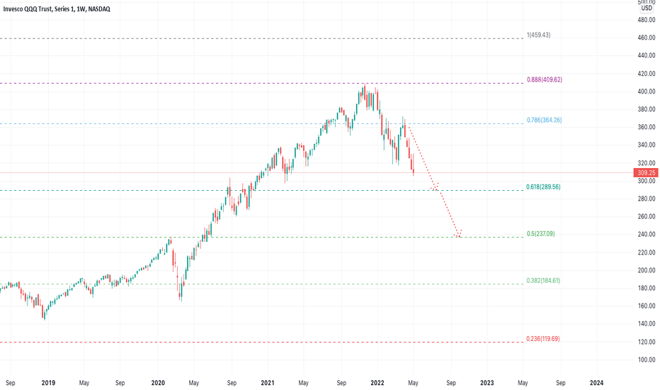 qqq share price