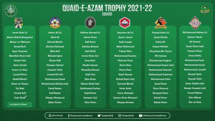 quaid azam trophy 2020