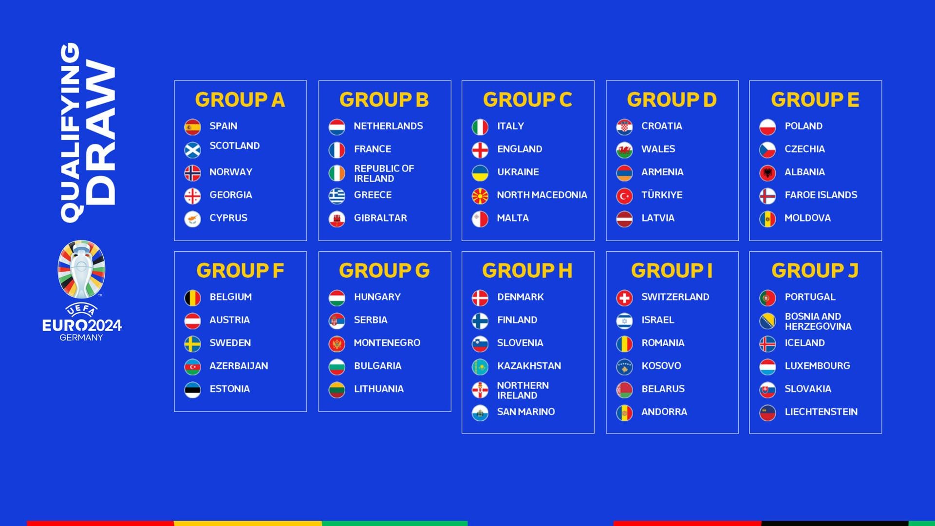 qualifiés euro 2024