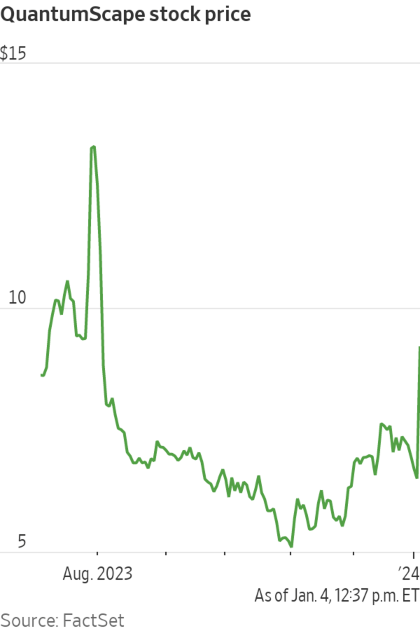 quantumscape share price