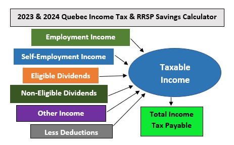 québec tax calculator