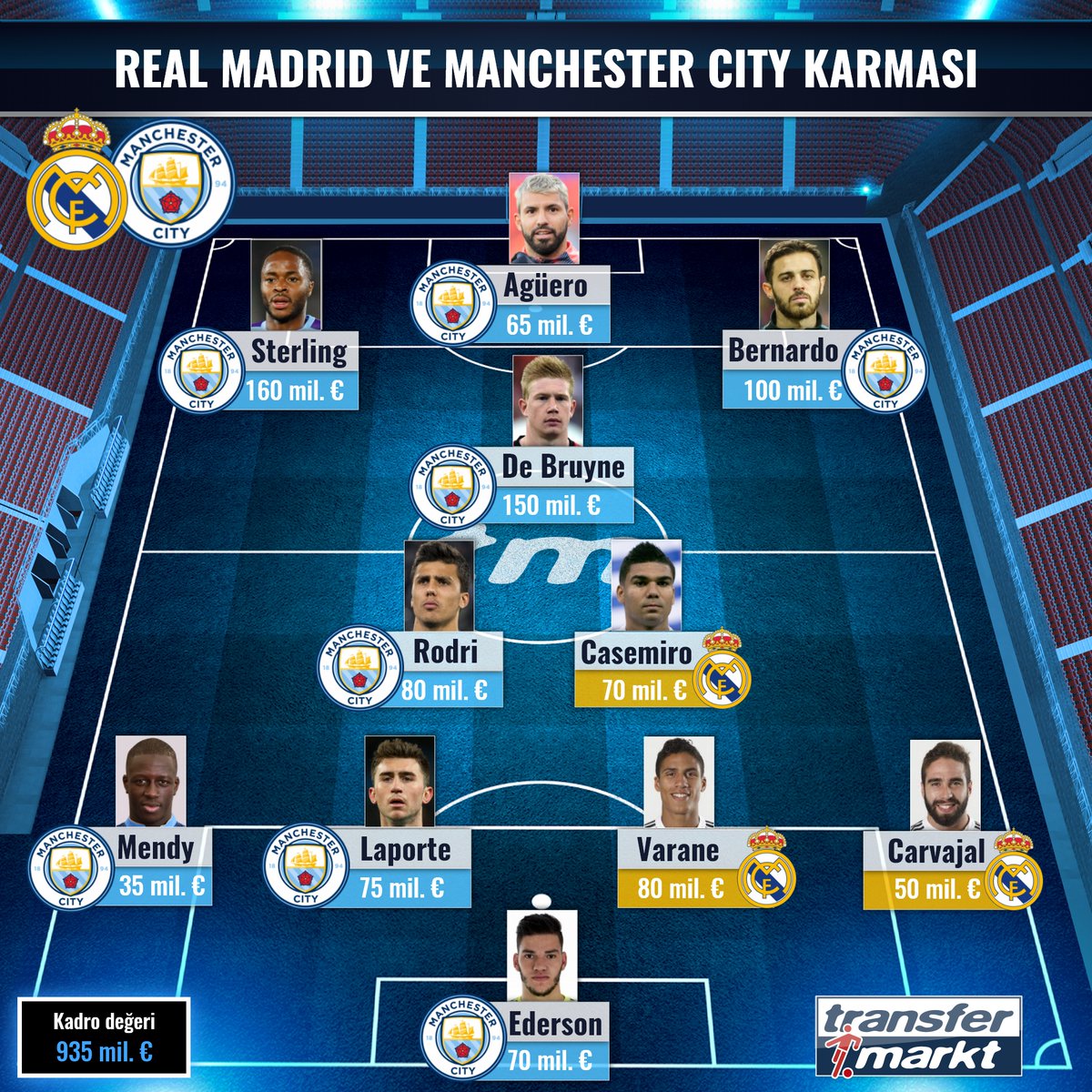 real madrid - manchester city maç kadrosu